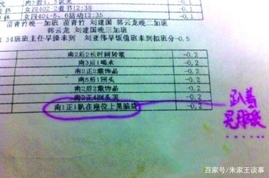 衡水中学罚单：“裸睡上厕所画孙悟空”都是违纪，学霸有多努力？你怎么看？