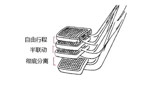 汽车慢慢倒车入库，怎么控制离合器