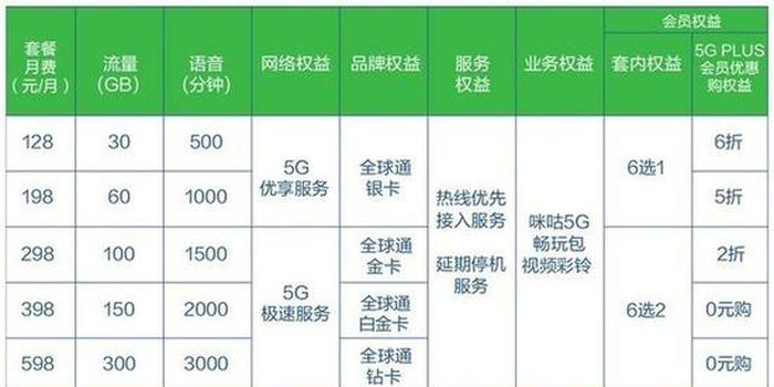 部分地区运营商下架4G套餐，他们为什么这么做？