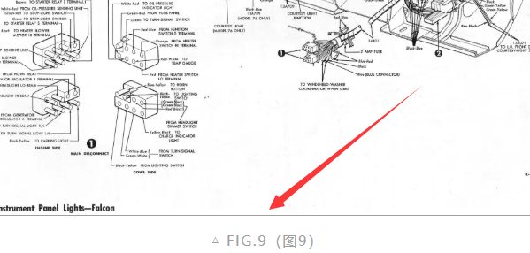 怎么区分 chart，diagram，graph，figure这几个词，都是图表的意思