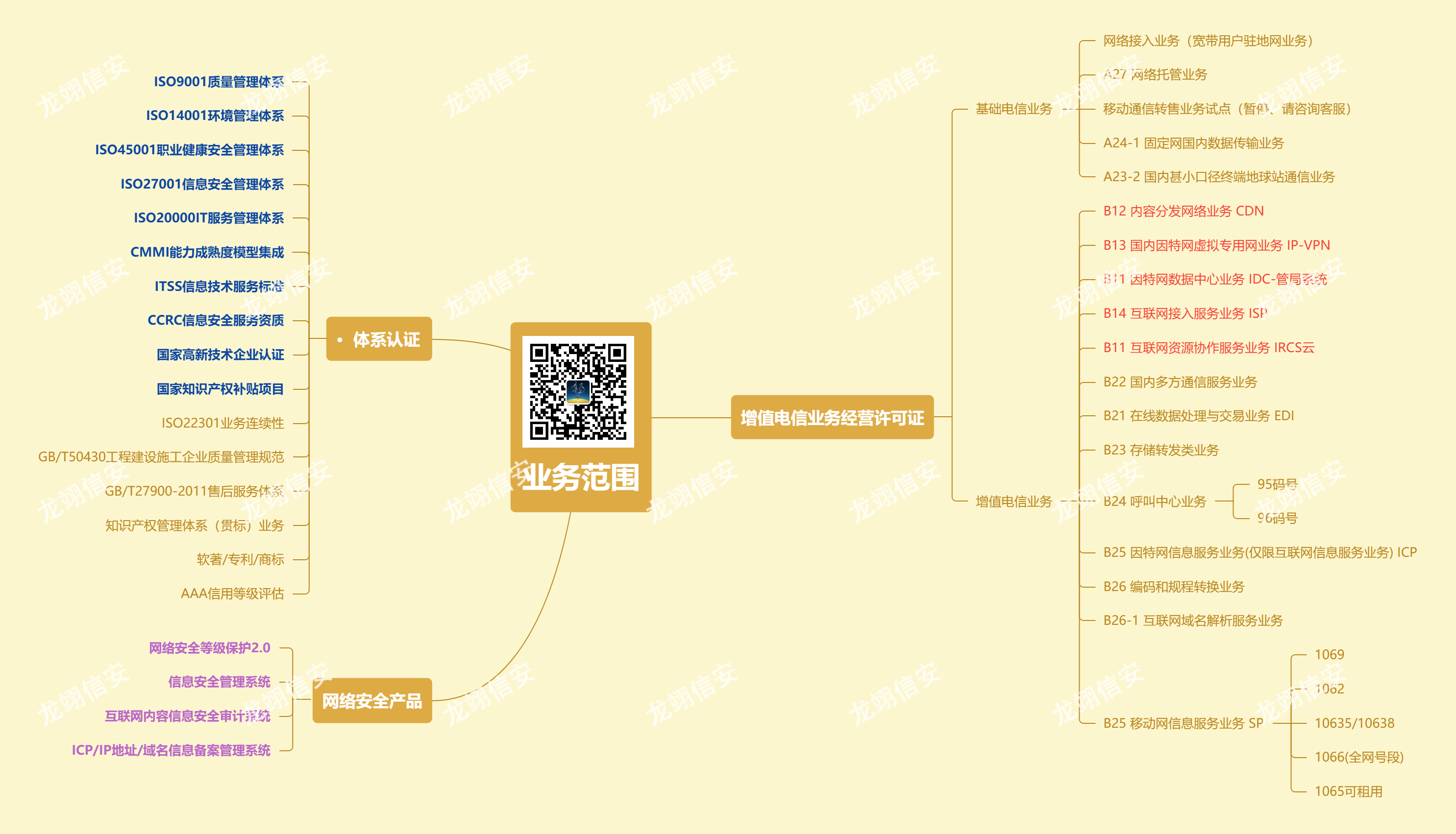 如何申办sp经营许可证业务？