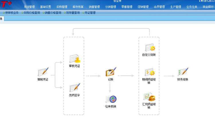 用友T3中固定资产怎么反结账？谢谢！