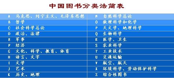 《中国图书馆分类法》分为哪几个基本大类