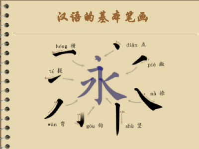 汉字基本笔画有哪些？