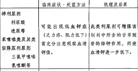 复方甘草酸苷片功效与作用有哪些？