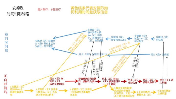 《信条》是什么样的电影？