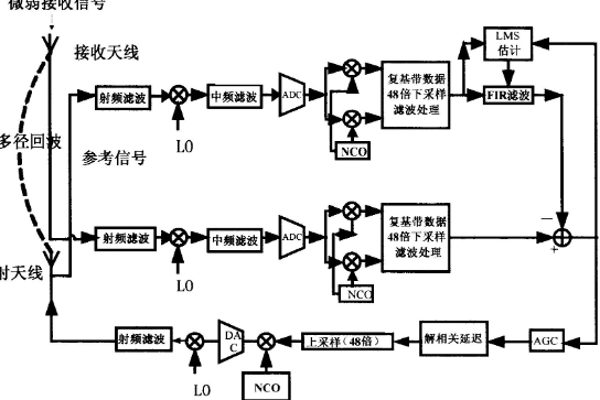 ics是什么意思？