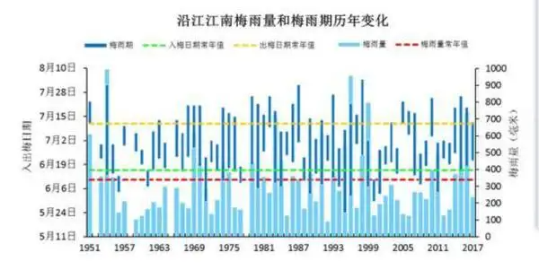 2022年入梅和出梅时间日历网