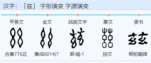 兹字怎么读