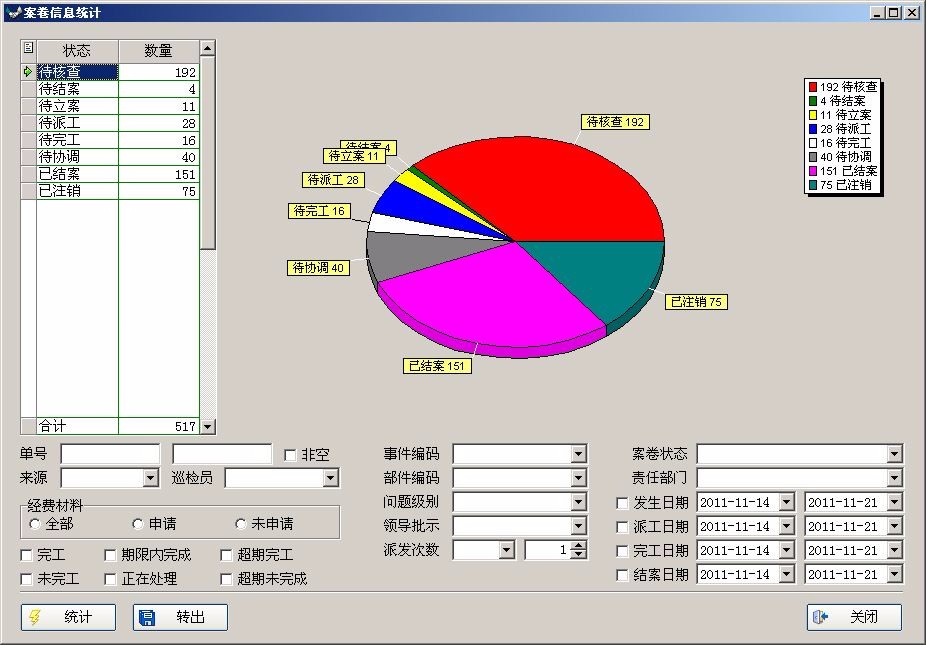 nil和Nil及NULL的区别？