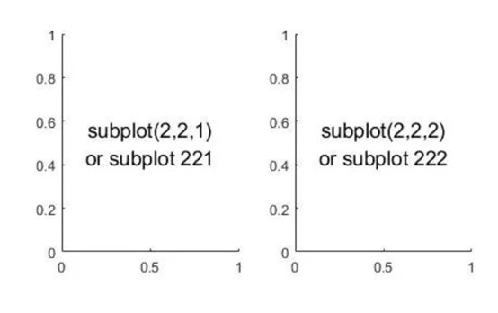 Matlab中subplot什么意思