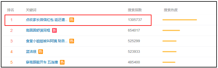 老师收了家长红包后被处分为什么网友替老师鸣不平？