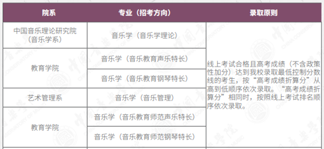 音乐学专业包括哪些