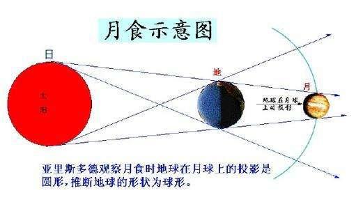 张衡对月食进行的科学解释是世界最早的吗