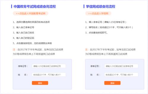 英语专业四级（TEM4）在网上有专用网址查询成绩吗？