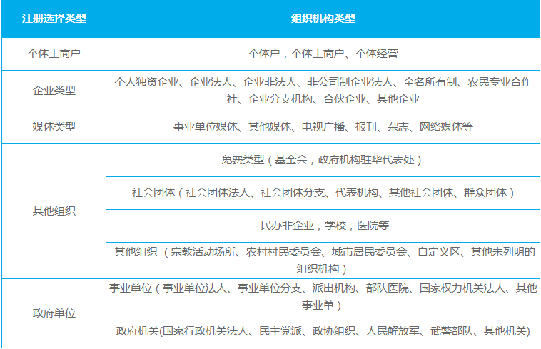 用手机怎么申请微信公众号？