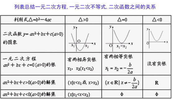 一元二次方程的解法有哪些？