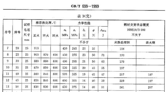 45号钢的国际标准。速求。