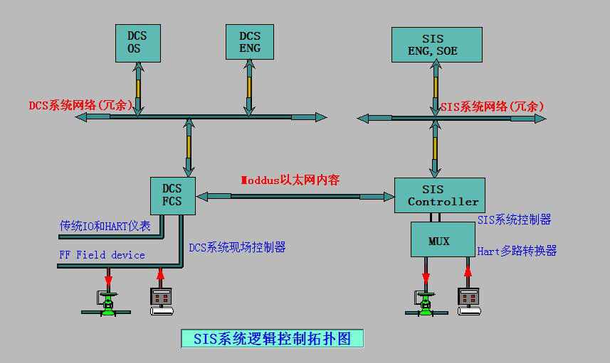 SIS是什么意思