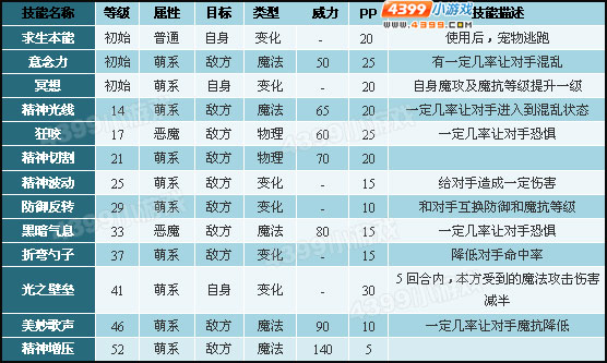 洛克王国魅惑可叮的配招