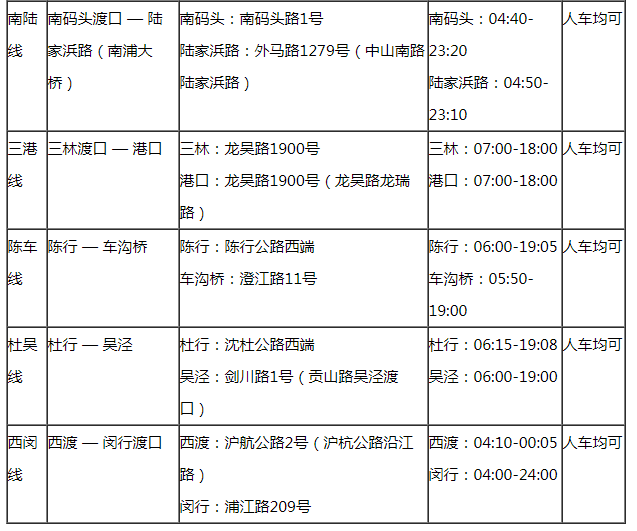 上海外滩的轮渡时刻表？