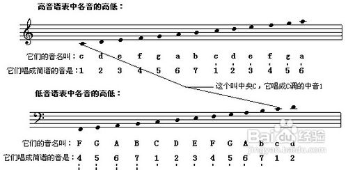 钢琴初学者基本教程