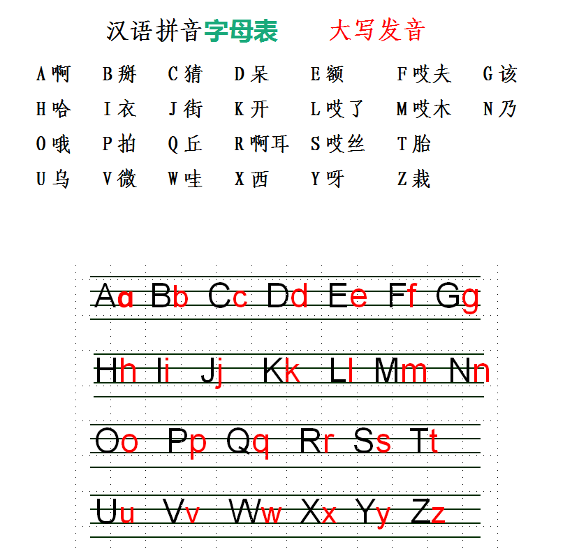 n的发音怎么发？