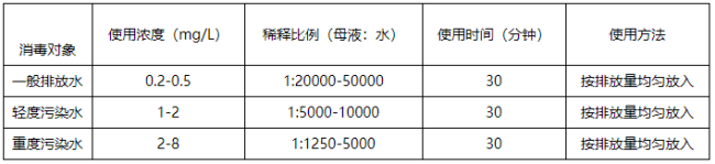 医院里的废水怎么处理？