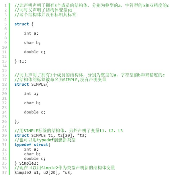 结构体定义是什么？