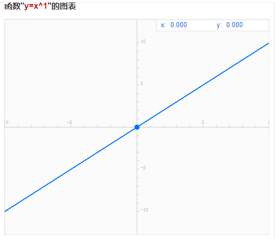 这几个幂函数的图像怎么画？？？