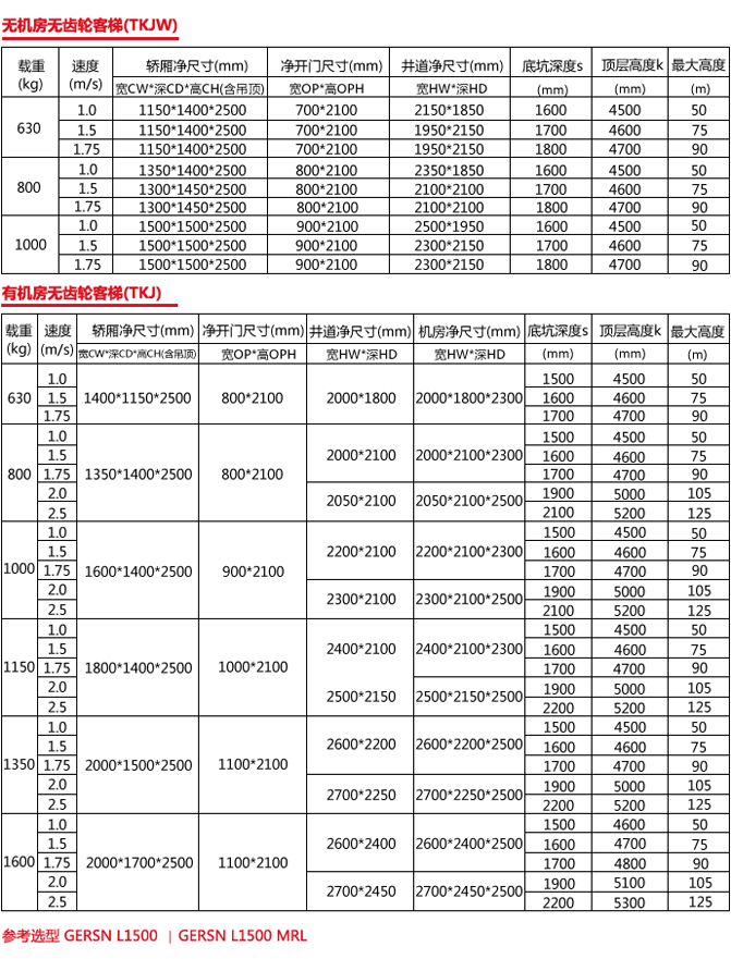 各牌子850KG无机房电梯冲顶高度要多少米