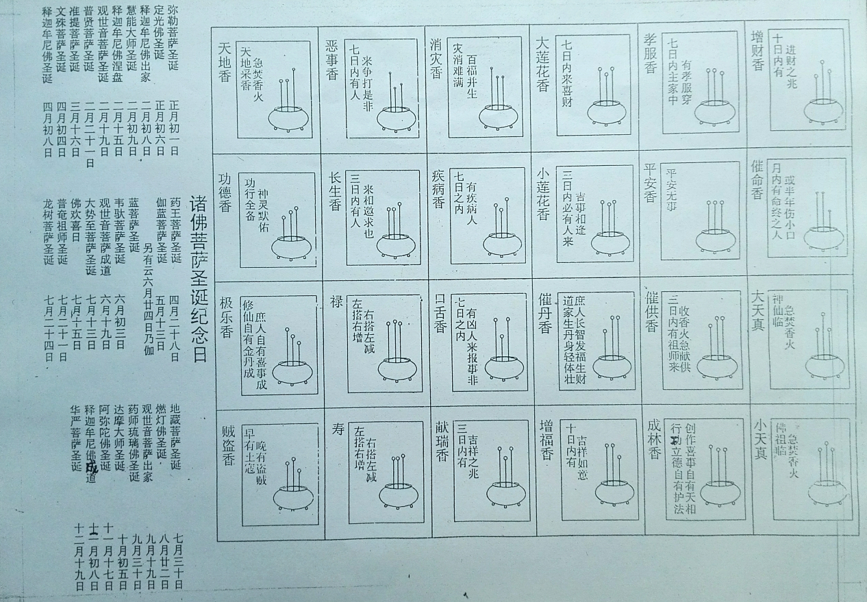 上香看香谱对吗？