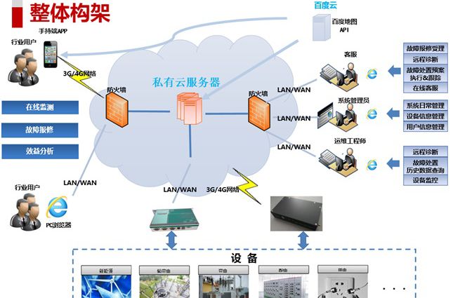 技术方案包含哪些内容