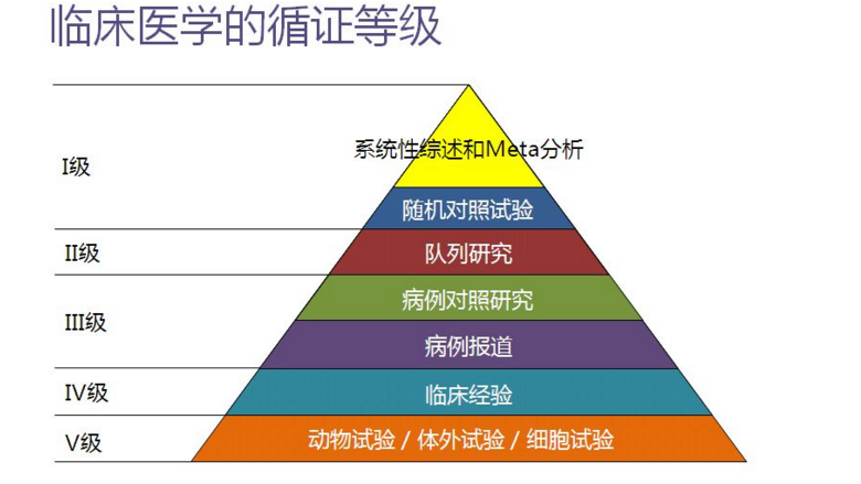 什么是Meta分析