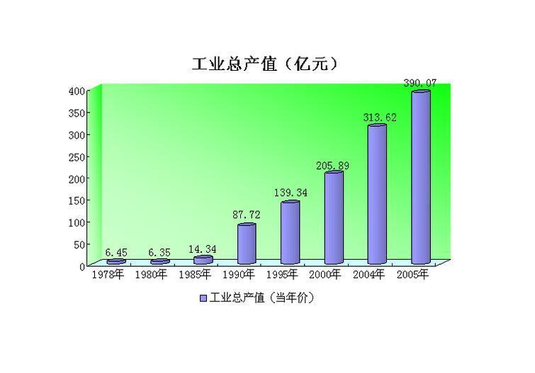 年工业总产值怎么算