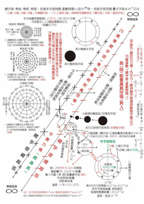 什么是平行世界