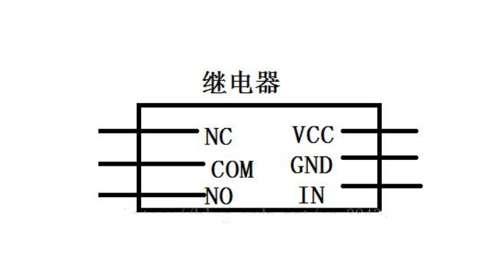 gnd是正极还是负极？