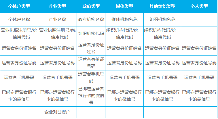 用手机怎么申请微信公众号？