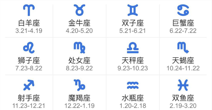 星座和月份对照表