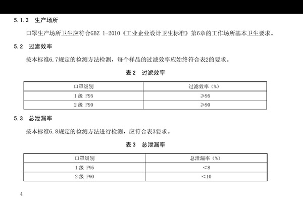 口罩f95是什么级别和n95口罩区别