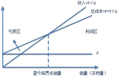 什么叫做边际贡献率？