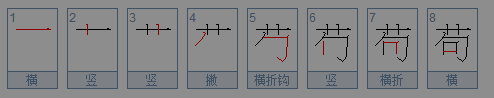 苟当姓氏怎么读？