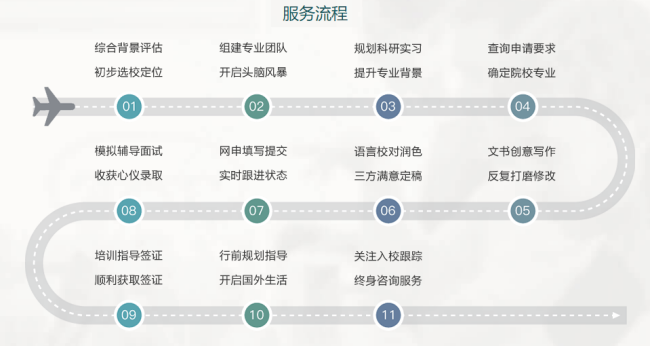 国内比较好的留学咨询机构有哪些啊，大家推荐下