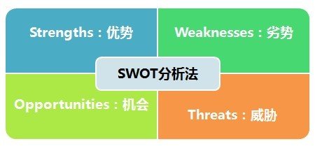 怎样做个人的swot分析？