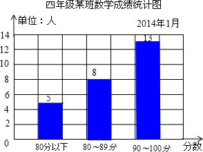 条形统计图有什么组成？