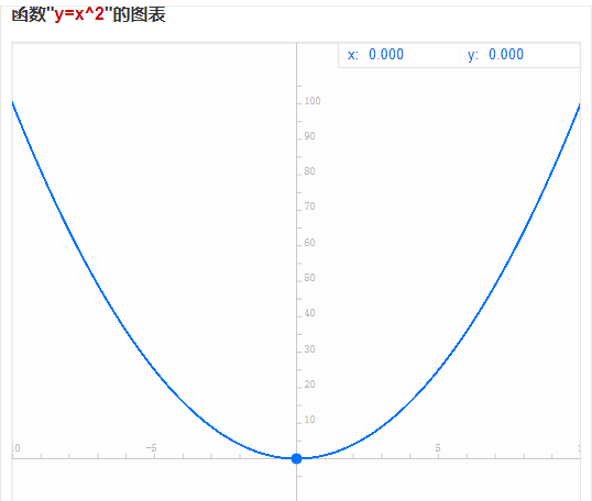 这几个幂函数的图像怎么画？？？