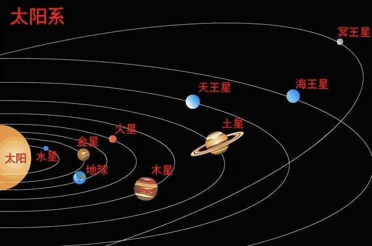 “五星连珠”将罕见出现在天空，预示着什么？