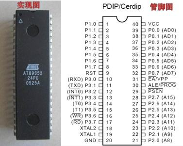 80C51单片机引脚图及引脚功能介绍