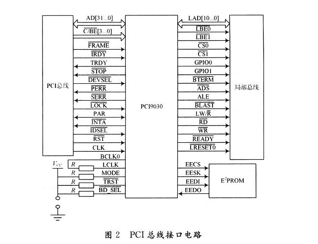 PCI 总线是什么？