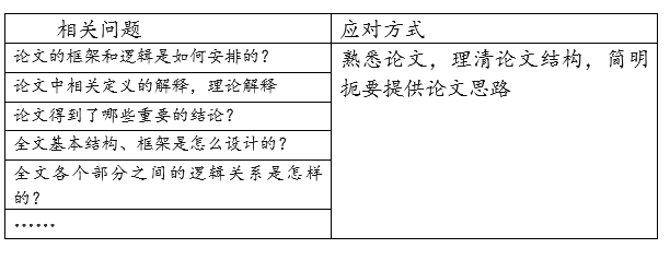 毕业论文答辩老师一般会问什么问题